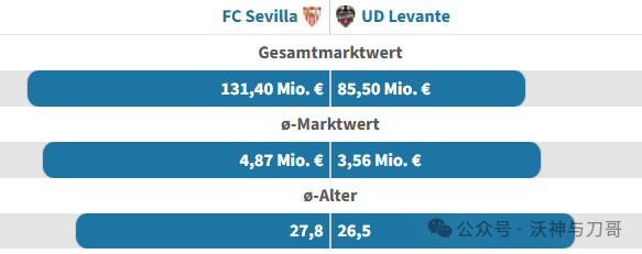 塞维利亚主场大胜莱万特,积分榜上升的简单介绍 塞维利亚主场大胜莱万特,积分榜上升的简单介绍